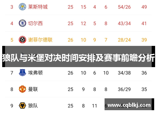 狼队与米堡对决时间安排及赛事前瞻分析