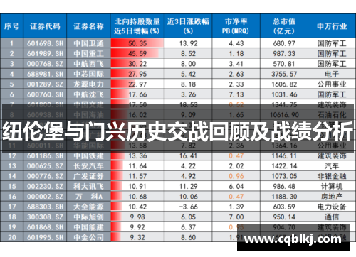 纽伦堡与门兴历史交战回顾及战绩分析